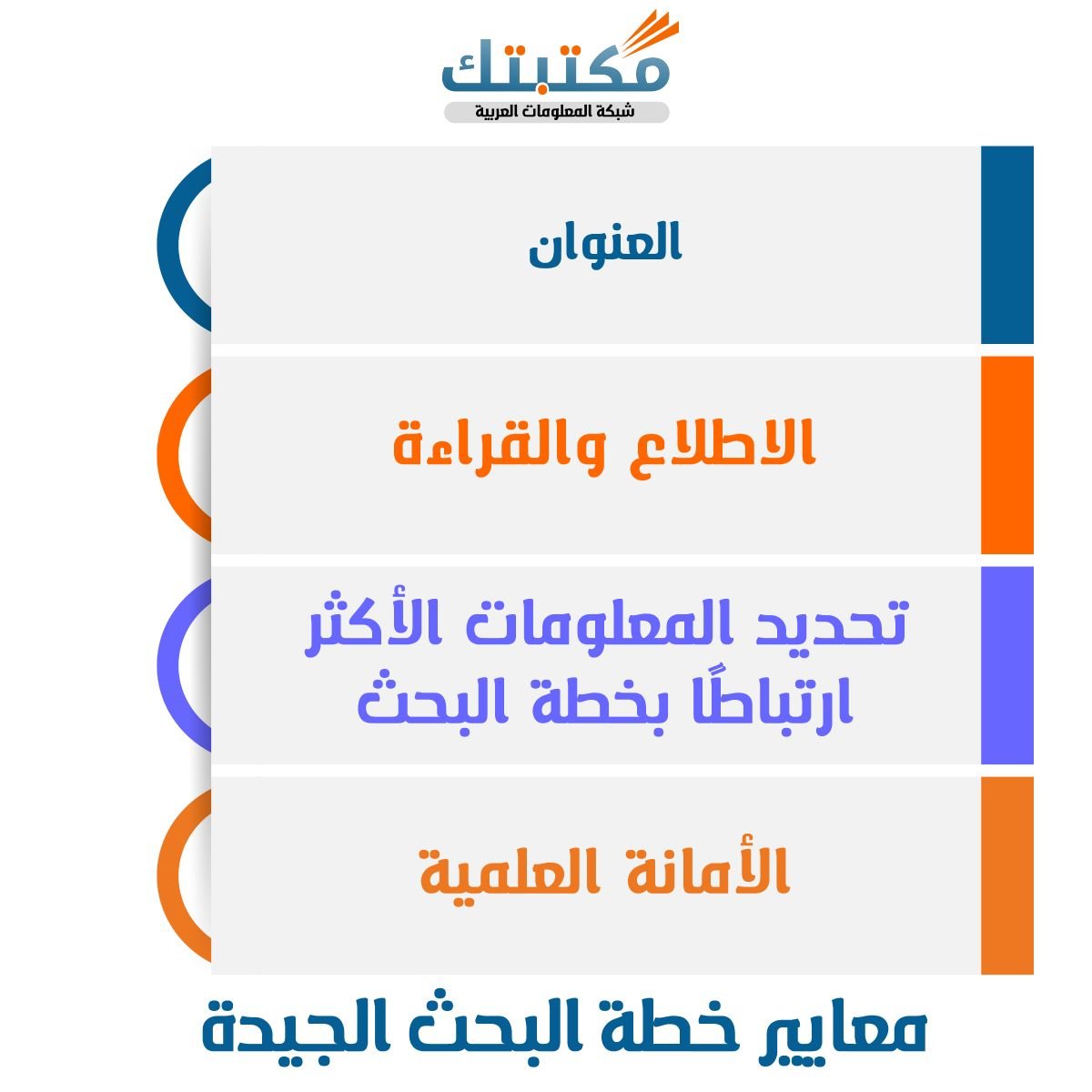 معايير خطة البحث الجيدة